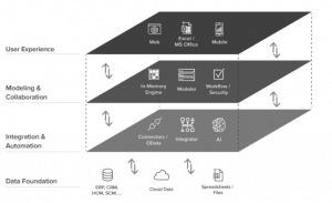 Matrix aufgeschlüsselt nach der Architektur von Jedox. von SYNAXUS