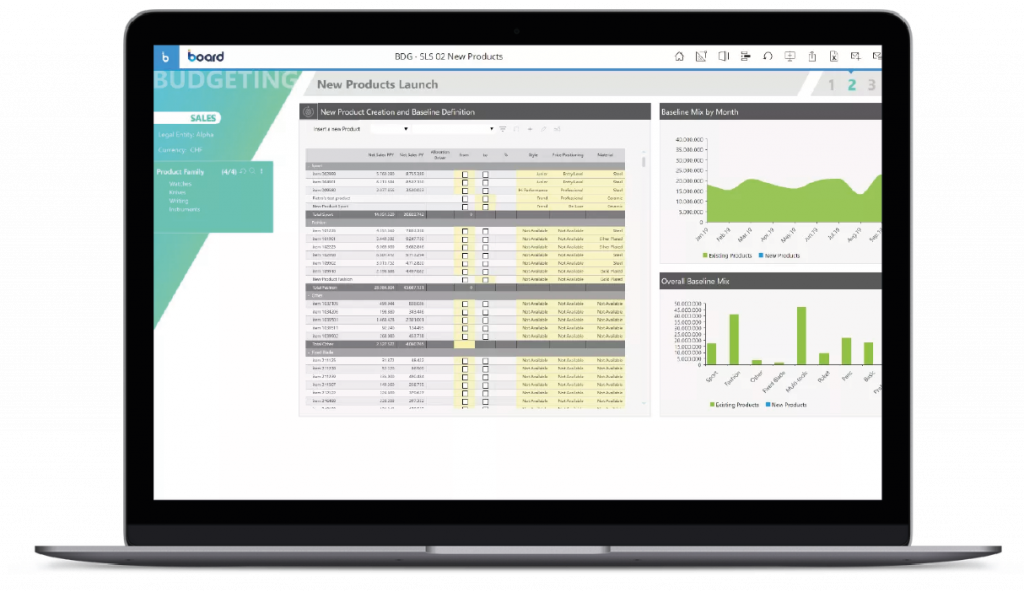Board Intelligent Planning Platform LP Grafik von SYNAXUS