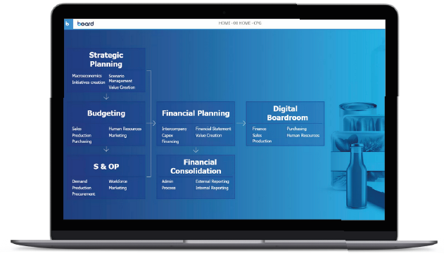 Fianzen Board Slider
